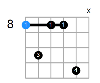 Cm7 Chord